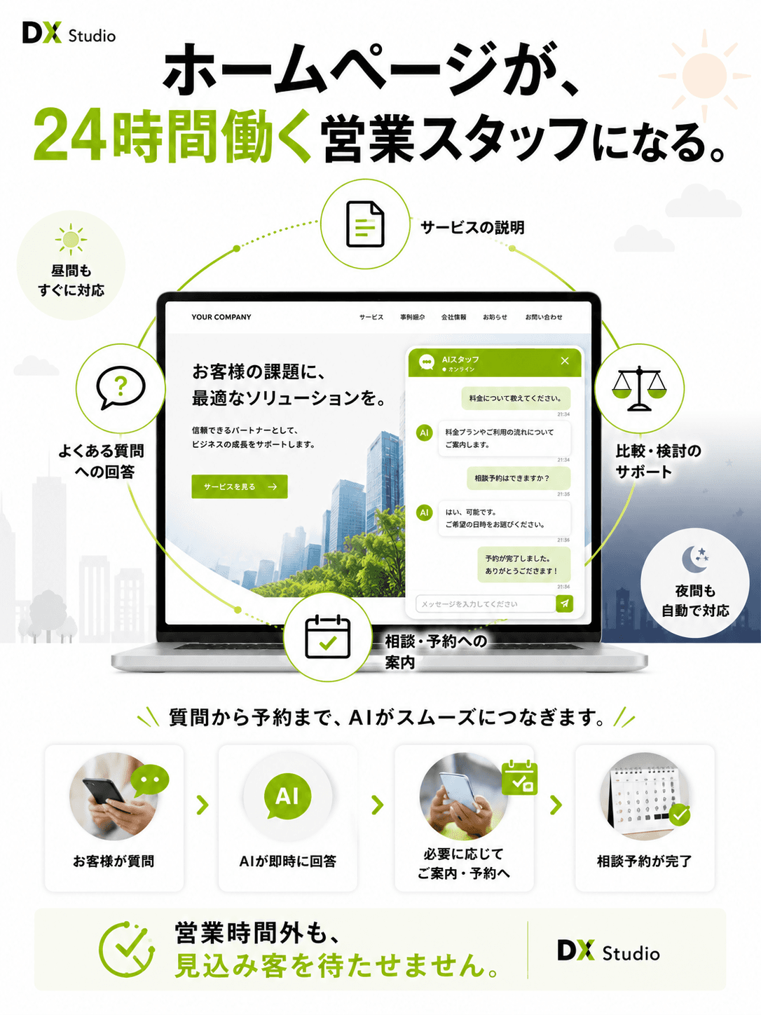DX Studio AIチャットボット 4