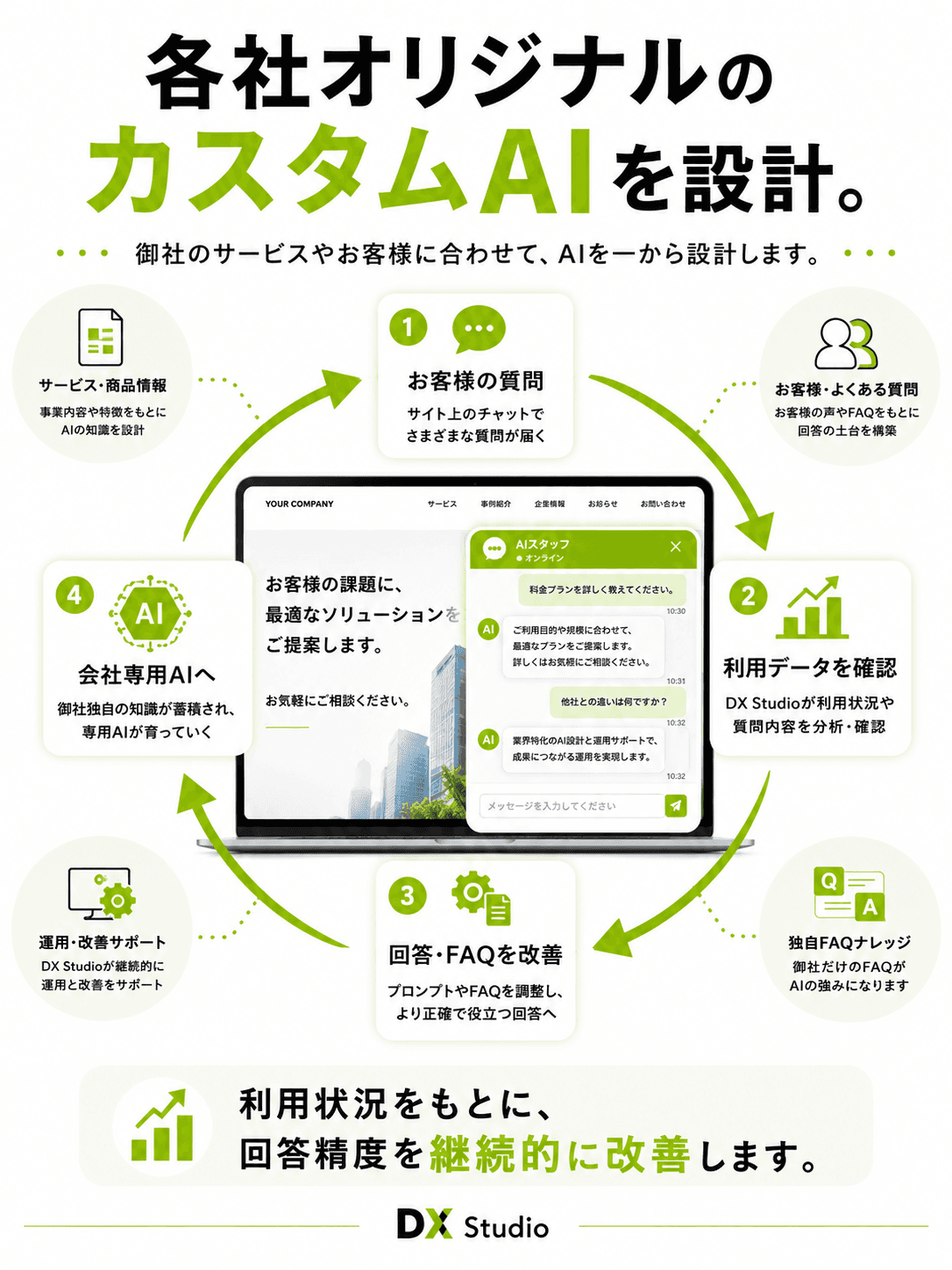 DX Studio AIチャットボット 5