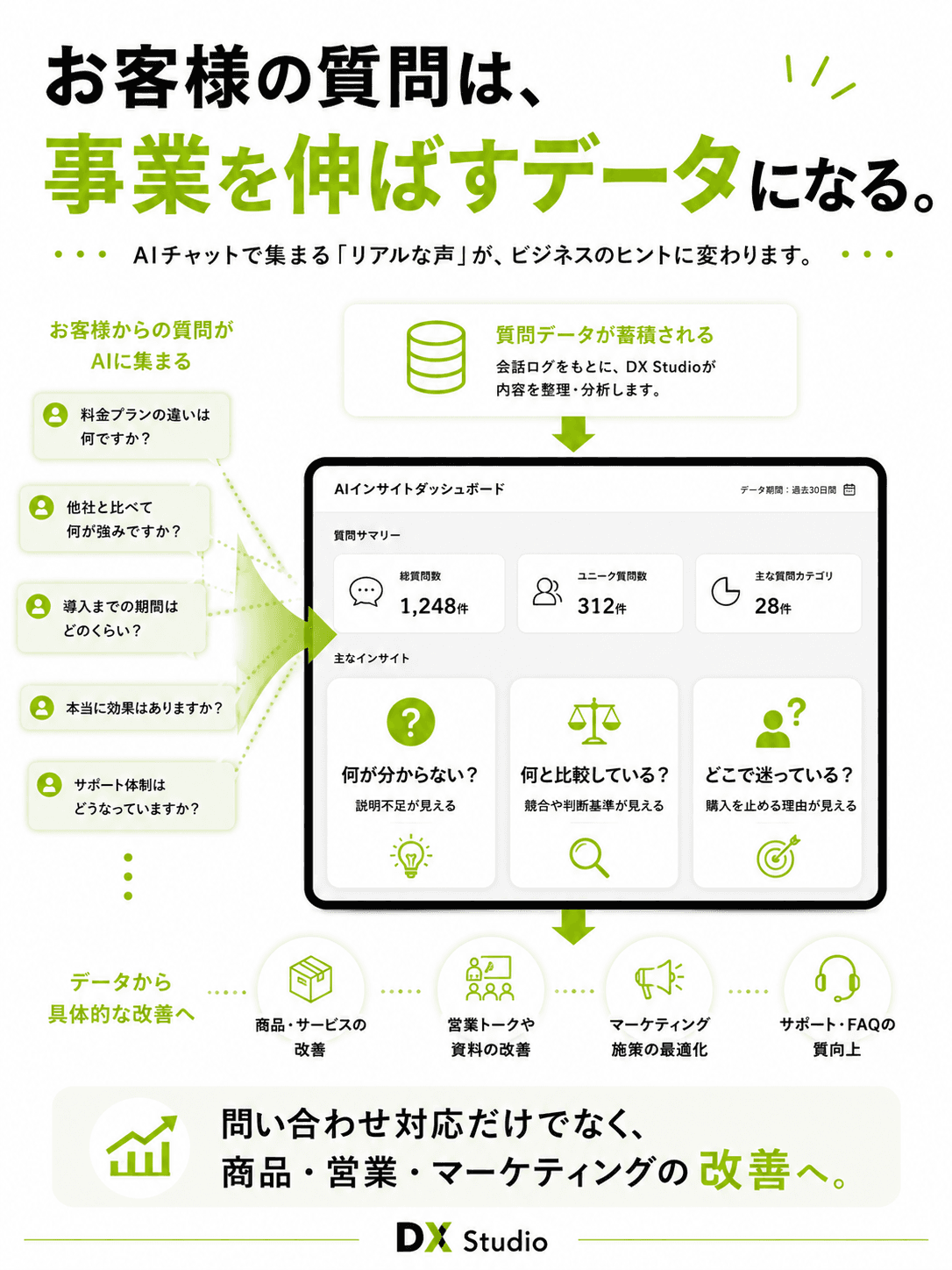 DX Studio AIチャットボット 6