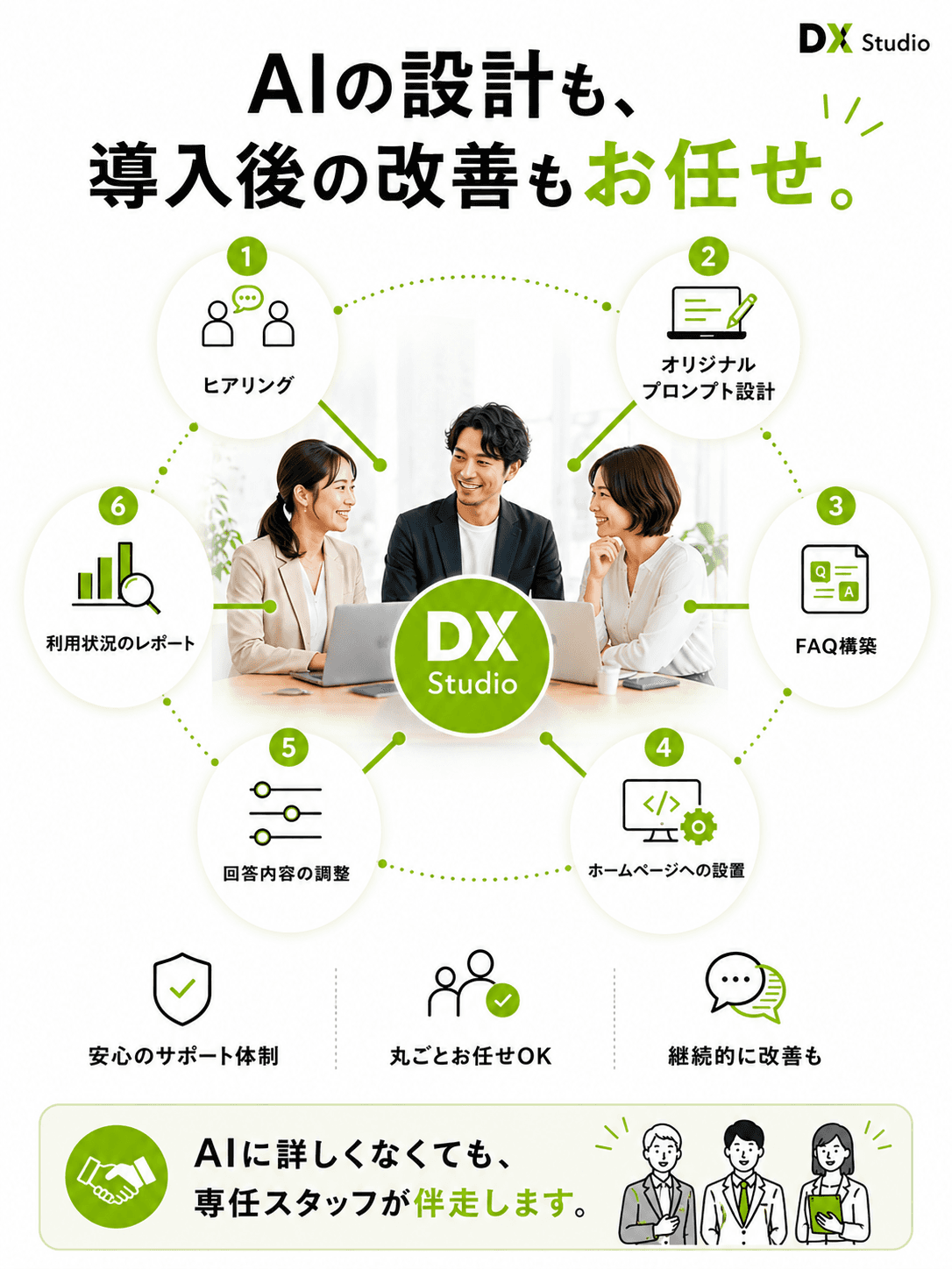 DX Studio AIチャットボット 7